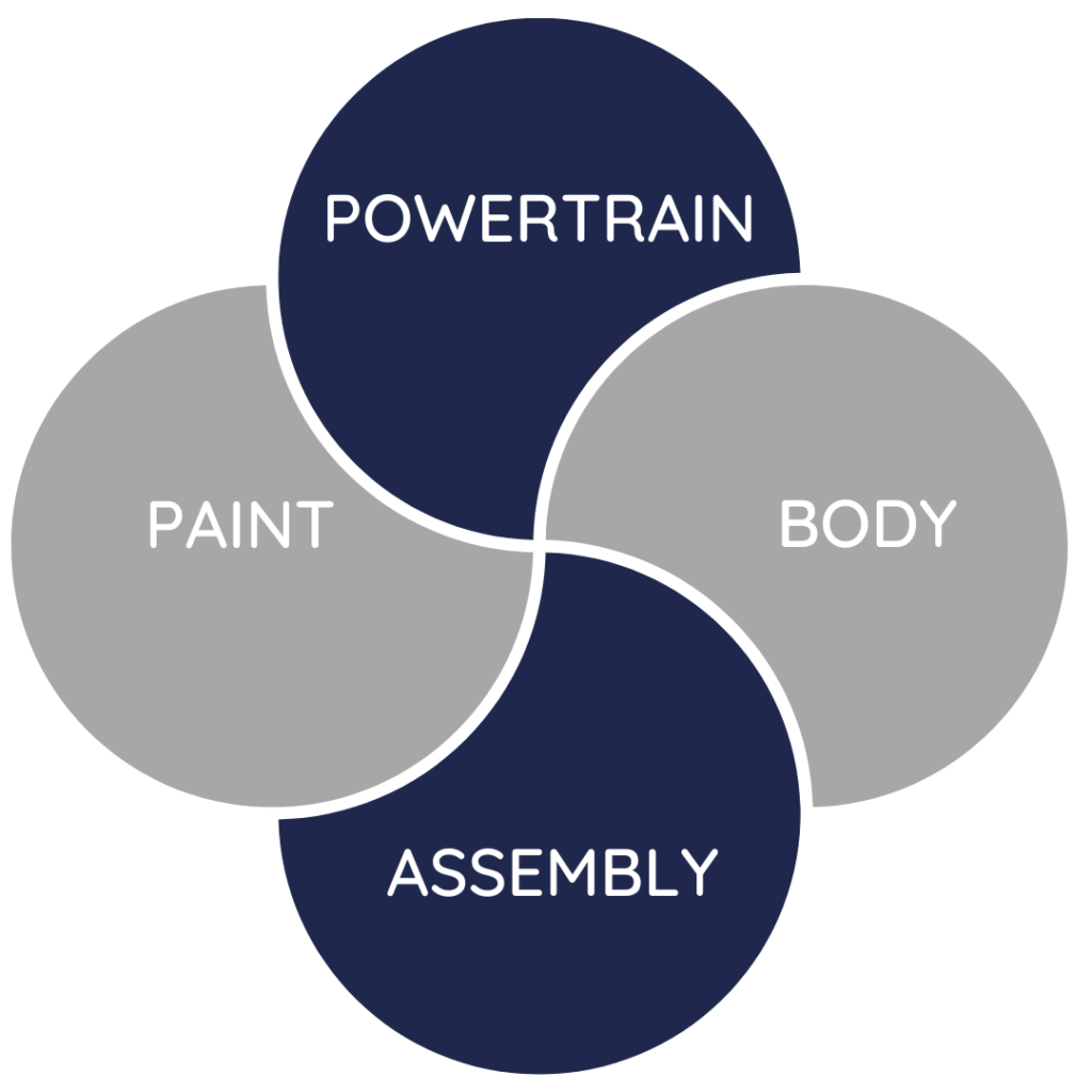 POWERTRAIN 1