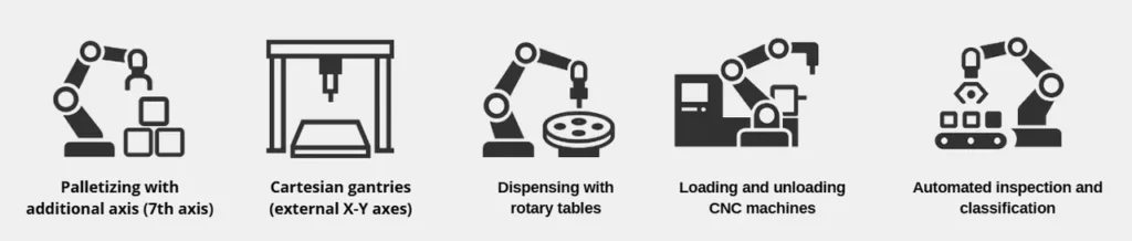 Integrate FESTO external axes with a Universal Robots cobot? 1 image 42